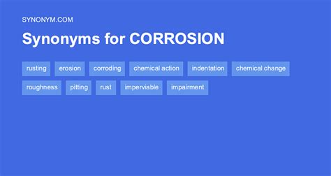 Corroded synonyms .